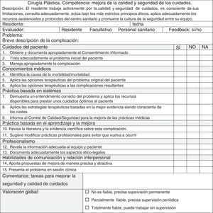 Lista de verificación. Modificado de: The plastic surgery milestone project: Assessment tools [consultado 1 Sep 2016]. Disponible en: http://www.acgme.org/Portals/0/PDFs/Milestones/PlasticSurgeryAssessments.pdf