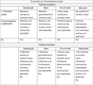 Tipos de rúbricas. Modificado de: Morán-Barrios et al. (2015).
