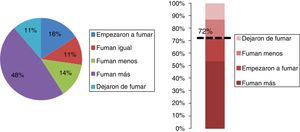 Tabaco y universidad.