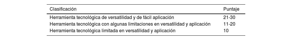 Tablas