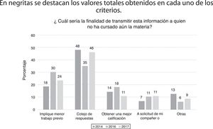 Pregunta sobre la razón de transmitir actividades del laboratorio.