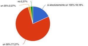 Expectativas del alumno respecto a su formación en el Grado de Podología de la Universidad de Barcelona (UB).