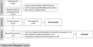 Methodological scheme of the literature review.