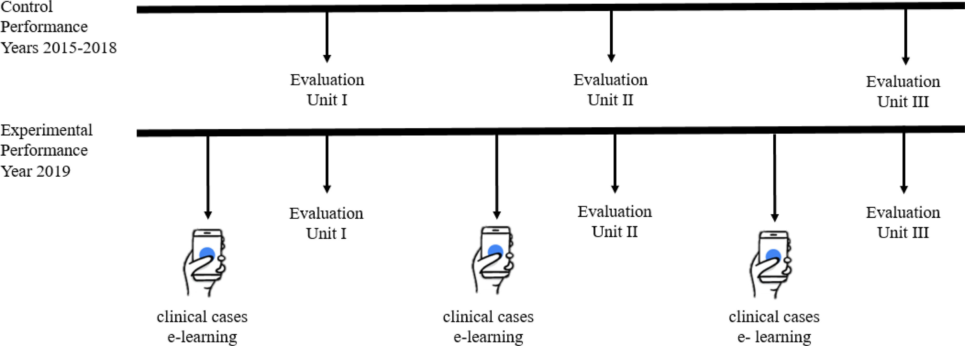 Clinical Reasoning Training based on the analysis of clinical case ...
