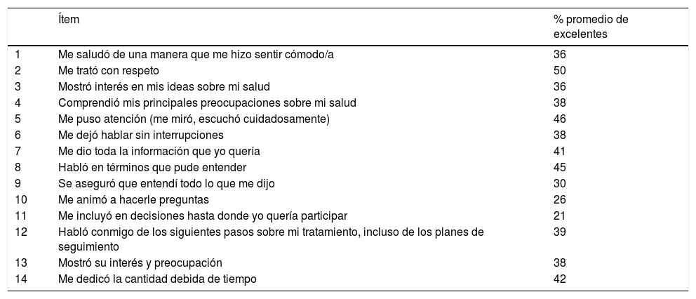 Tablas