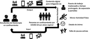 Proceso pedagógico.