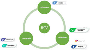 Redes sociales utilizadas por los docentes.