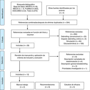 Referencias identificadas para ser incluidas en la revisión exploratoria de la literatura.