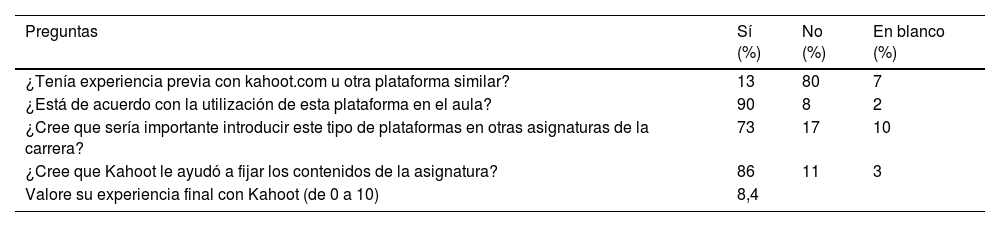 Tablas