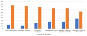 Áreas en las que una UEM debería ser de utilidad al profesor.