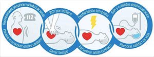 Cadena de Supervivencia (European Resuscitation Council).