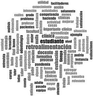 Nube de frecuencia de palabras.