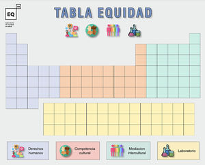 Instrumento de recogida de datos: «Tabla Periódica de Equidad en Salud»