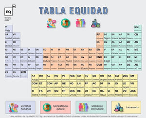 Resultados obtenidos en la: «Tabla Periódica de Equidad en Salud»