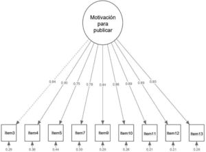 Diagrama de la estructura interna de la escala MOPu-AC.