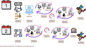 Desarrollo del programa formativo semipresencial siguiendo el modelo con 2 casos clínicos (1 y 2) y debriefing acompañante7.