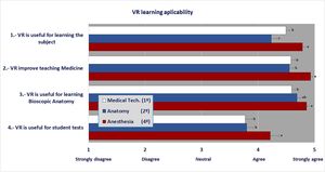 Satisfaction survey with the VR tool related to the learning applicability.