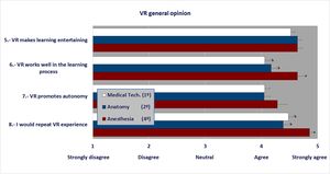 Satisfaction survey related to student general opinion.