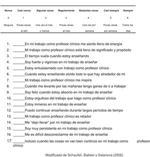 Escala de Bienestar y trabajo, Utrecht Work Engagement Scale 17 (UWES).