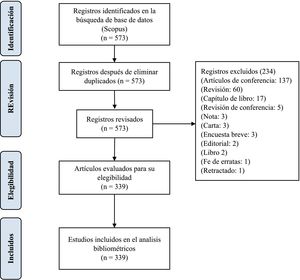 Diagrama de flujo para la selección de publicaciones científicas.