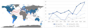 Colaboración entre países mapa del mundo y cuartil de las publicaciones.