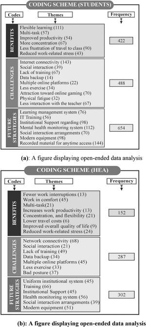 (a): A figure displaying open-ended data analysis. (b): A figure displaying open-ended data analysis.