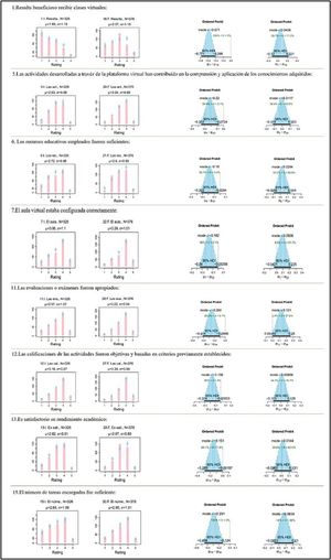 Análisis comparativo de las encuestas Inicio y Final, en los alumnos de todos los semestres.