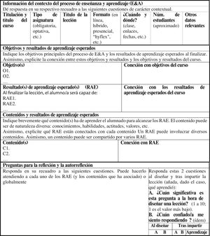 Representaciones de contenido y resultados de aprendizaje para el diseño y la reflexión (CLOREDRE 2.0).