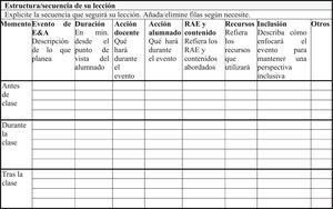 Representaciones de contenido y resultados de aprendizaje para el diseño y la reflexión (CLOREDRE 2.0).