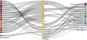 Three-Field-Plot.
