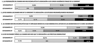 Análisis de las respuestas de los alumnos de 5º versus los de 6º de medicina a las 4 primeras preguntas genéricas. Nada  Poco  Bastante  Mucho 