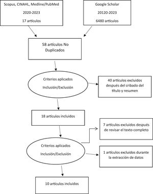 Diagrama PRISMA.