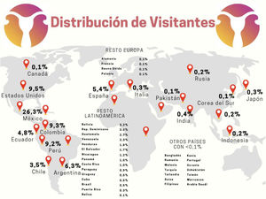Distribución geográfica de los visitantes del canal de YouTube @aulaginecologia.