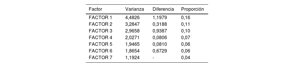 Tablas