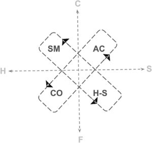 Interacción entre antídotos/antagonistas y toxíndrome resultante. 1: Flumazenil, 2: Atropina, 3: Diazepam, 4: Fisostigmina.