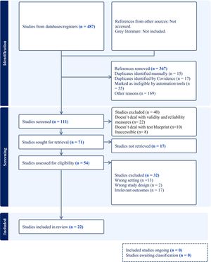 Flowchart for a review of exam blueprinting as a tool for overcoming principal threats to test validity.* * The diagram was created with Covidence (Veritas Health Information, Melbourne, Australia) systematic review software.
