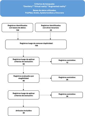 Diagrama de flujo PRISMA.