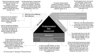 Levels and attributes of medical professionalism.