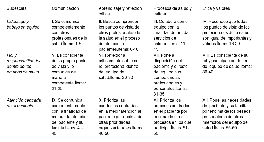 Tablas