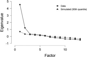 Gráfico de sedimentación.
