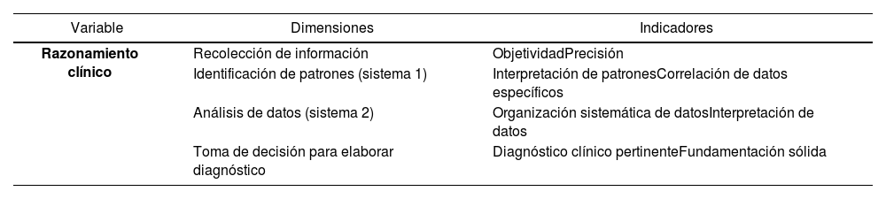 Tablas