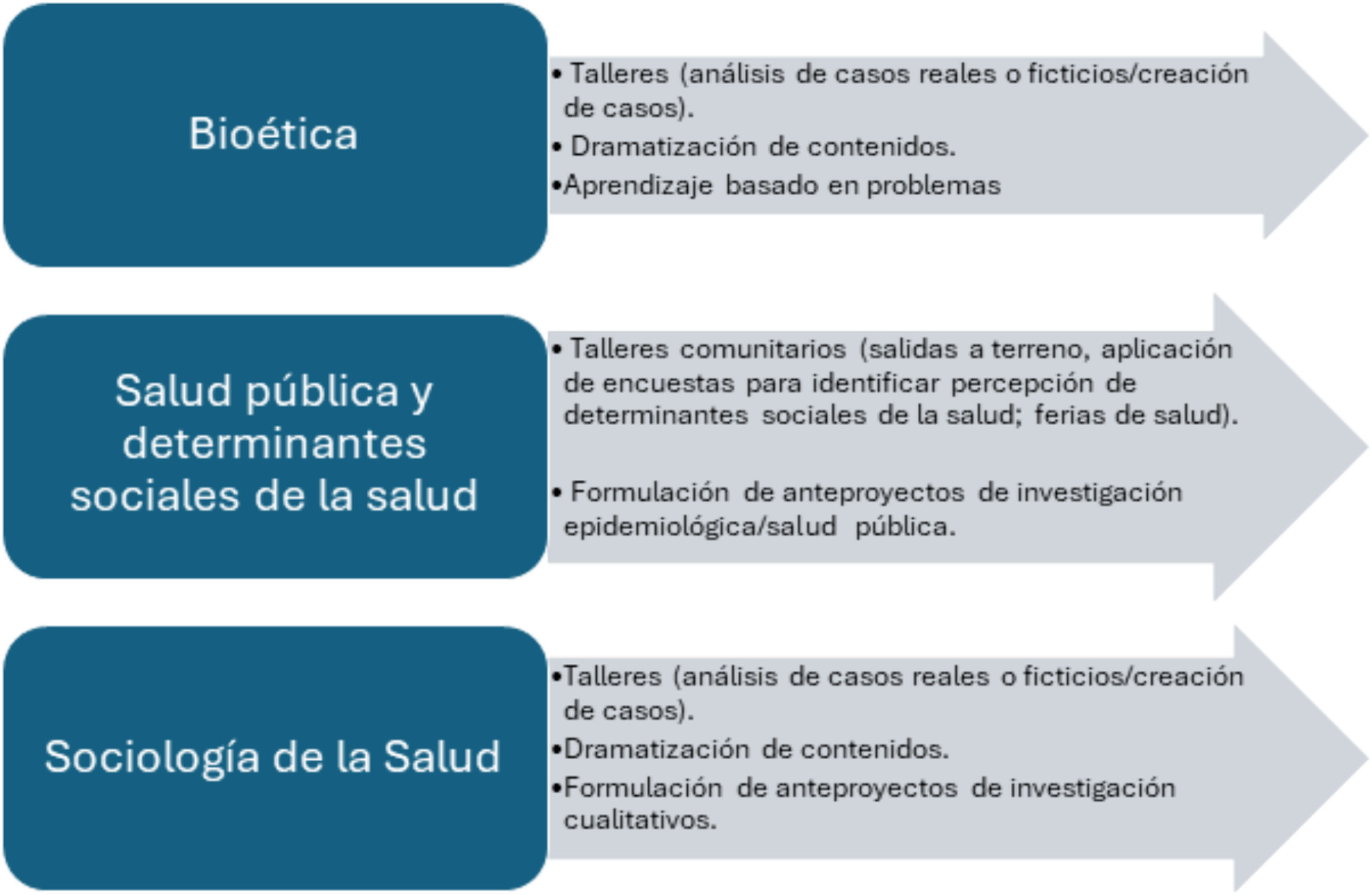 Determinantes sociales de la salud y sociología de la salud