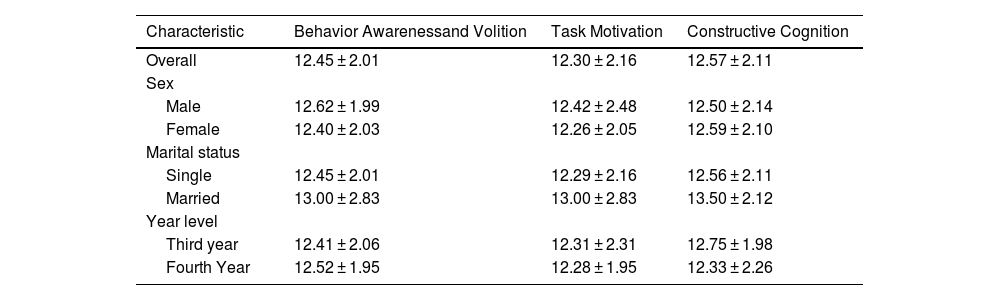 Tablas