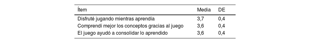 Tablas