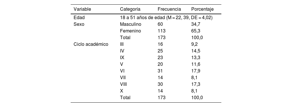 Tablas