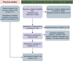 Shows the study selection process according to the PRISMA 2020 flowchart.