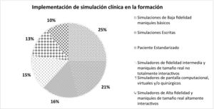 Pensamiento de los participantes (implementación de simulación clínica en la formación). Fuente: elaboración propia.