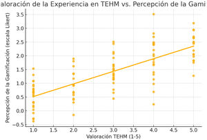 Correlación entre valoración del taller de entrenamiento de habilidades médicas y percepción de gamificación.