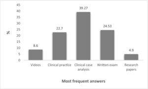 Assessment oriented to learning processes.