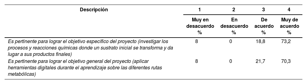 Tablas